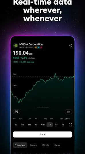 TradingView: Track All Markets screenshot 3