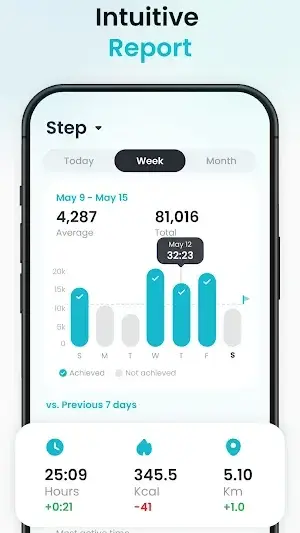 Pedometer App - Step Counter screenshot 3