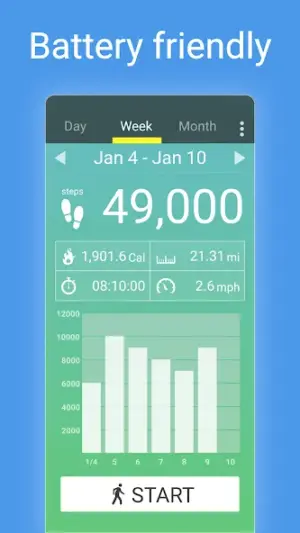 Pedometer - Step Counter screenshot 5