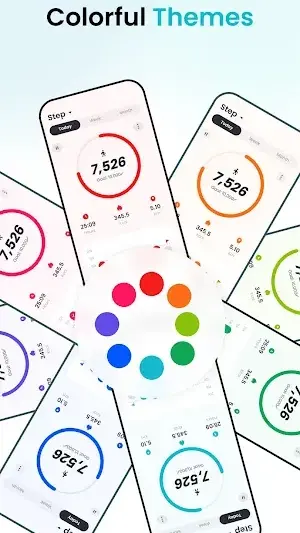Pedometer App - Step Counter screenshot 5